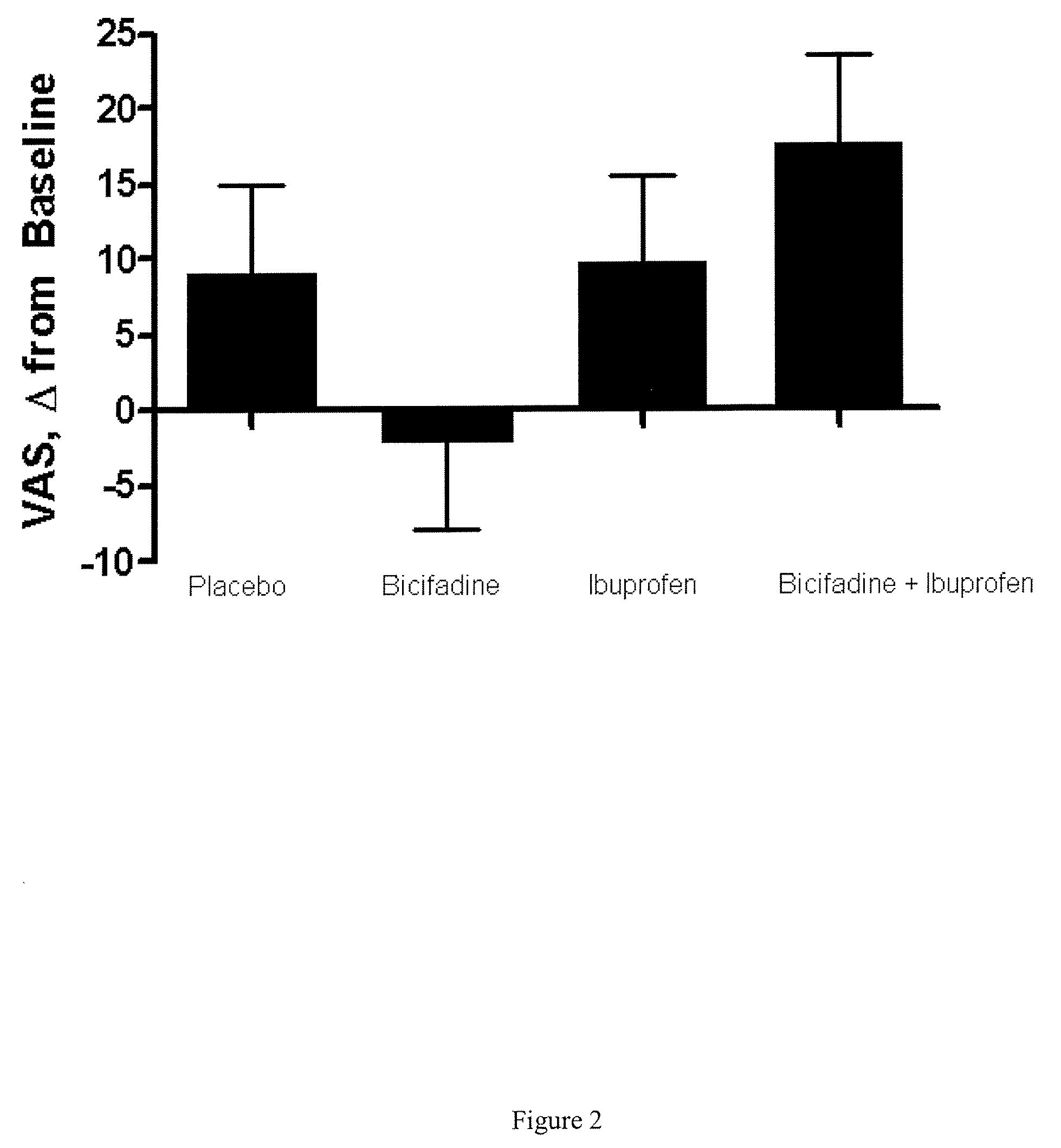 Compositions and Methods for Treatment of Chronic Pain Conditions