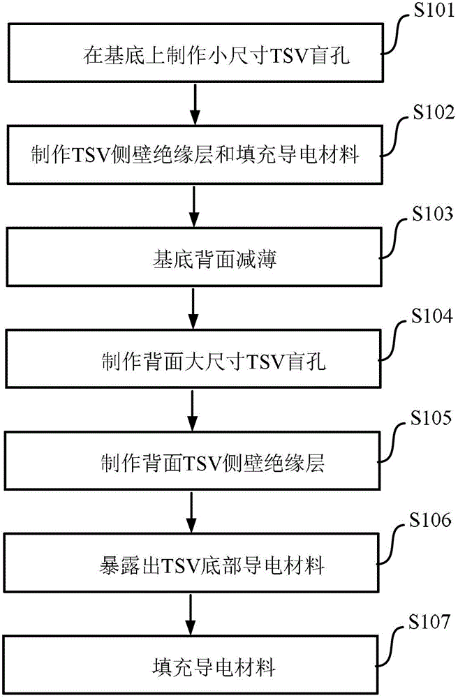 A through-hole structure and manufacturing method thereof