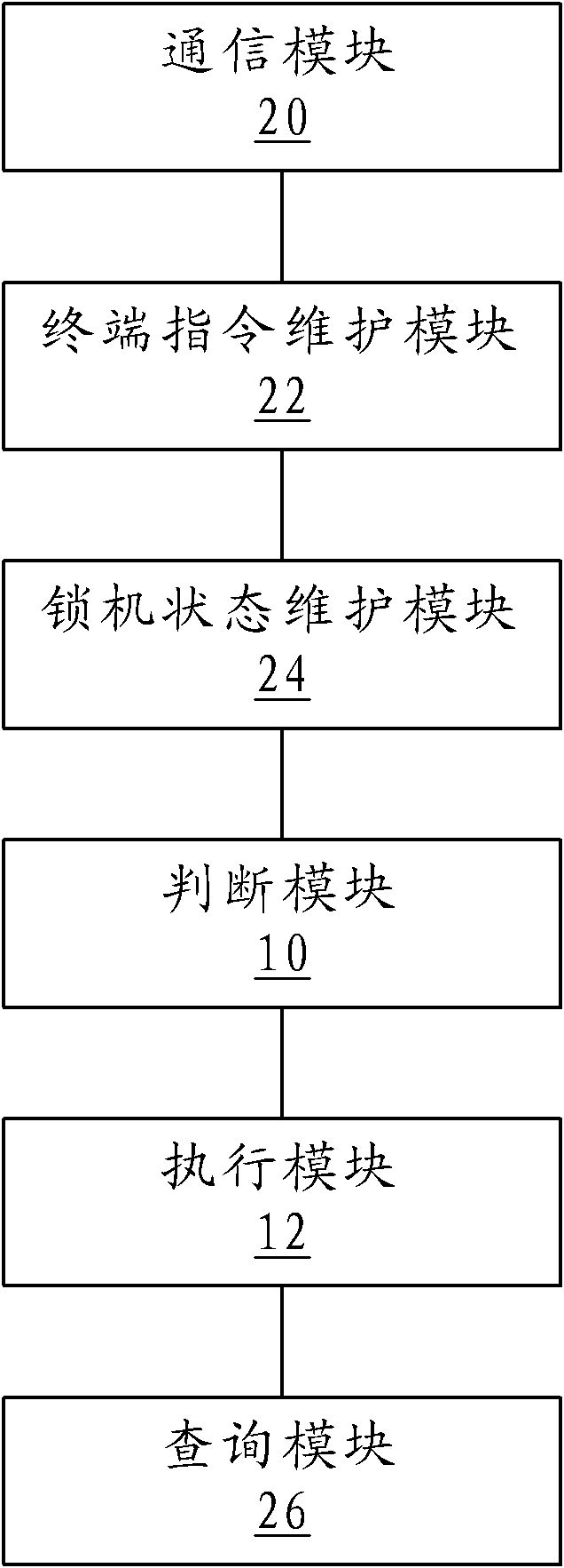 Locking method of wireless terminal, wireless terminal and system