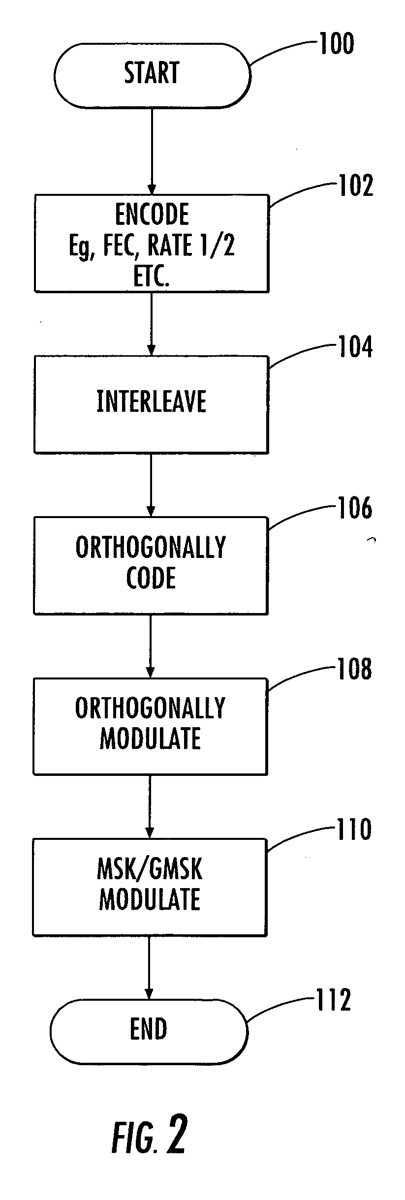 System and method for communicating data using constant amplitude waveform with hybrid orthogonal and MSK or GMSK modulation