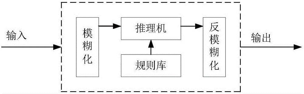 Control system and control method for ammonia-to-air ratio automatic set value in nitric acid production oxidation furnace