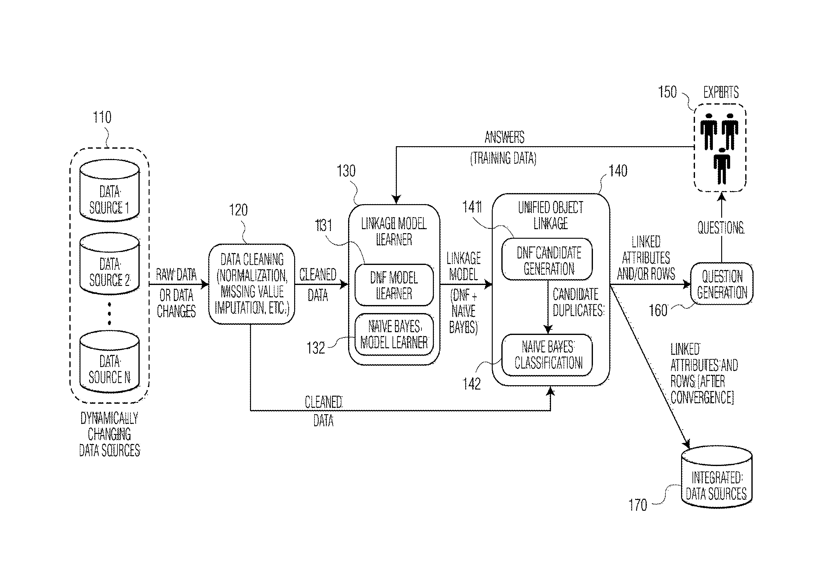 Method and system for large scale data curation