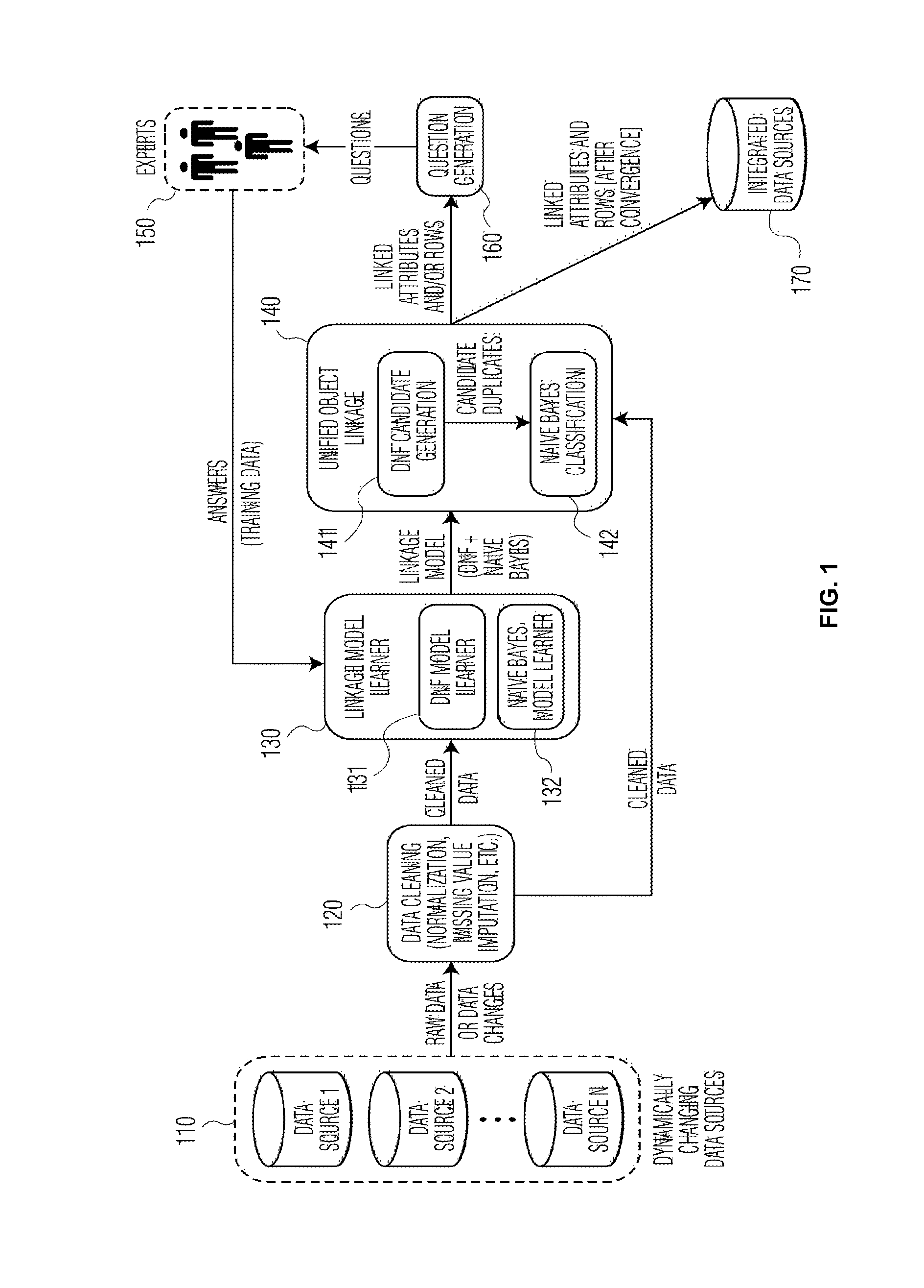 Method and system for large scale data curation