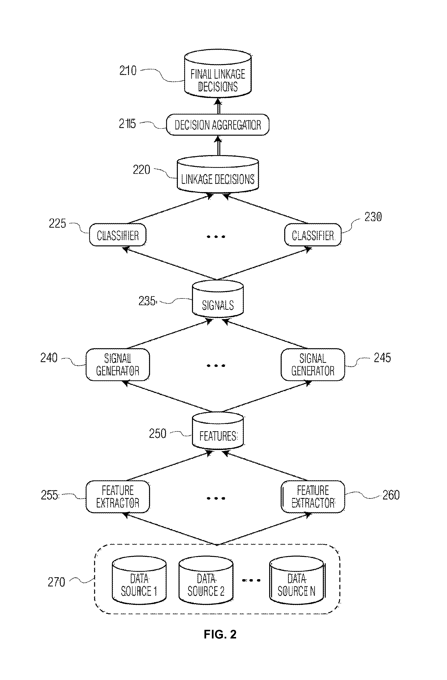 Method and system for large scale data curation