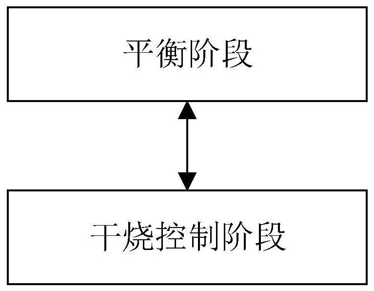 Control method of disc type water storage steam generator and cooking equipment