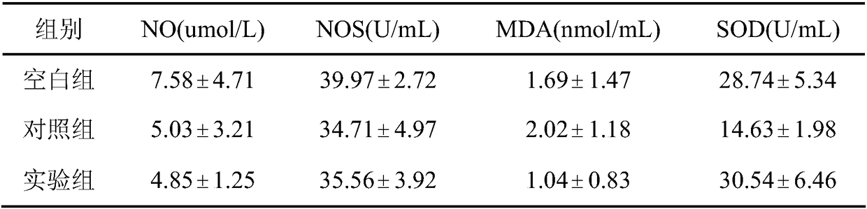 Sipunculid peptide and application thereof to preparation of gestational period hypertension treatment medicine