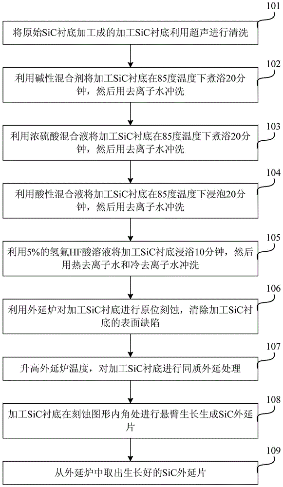 Etching method to enhance web growth