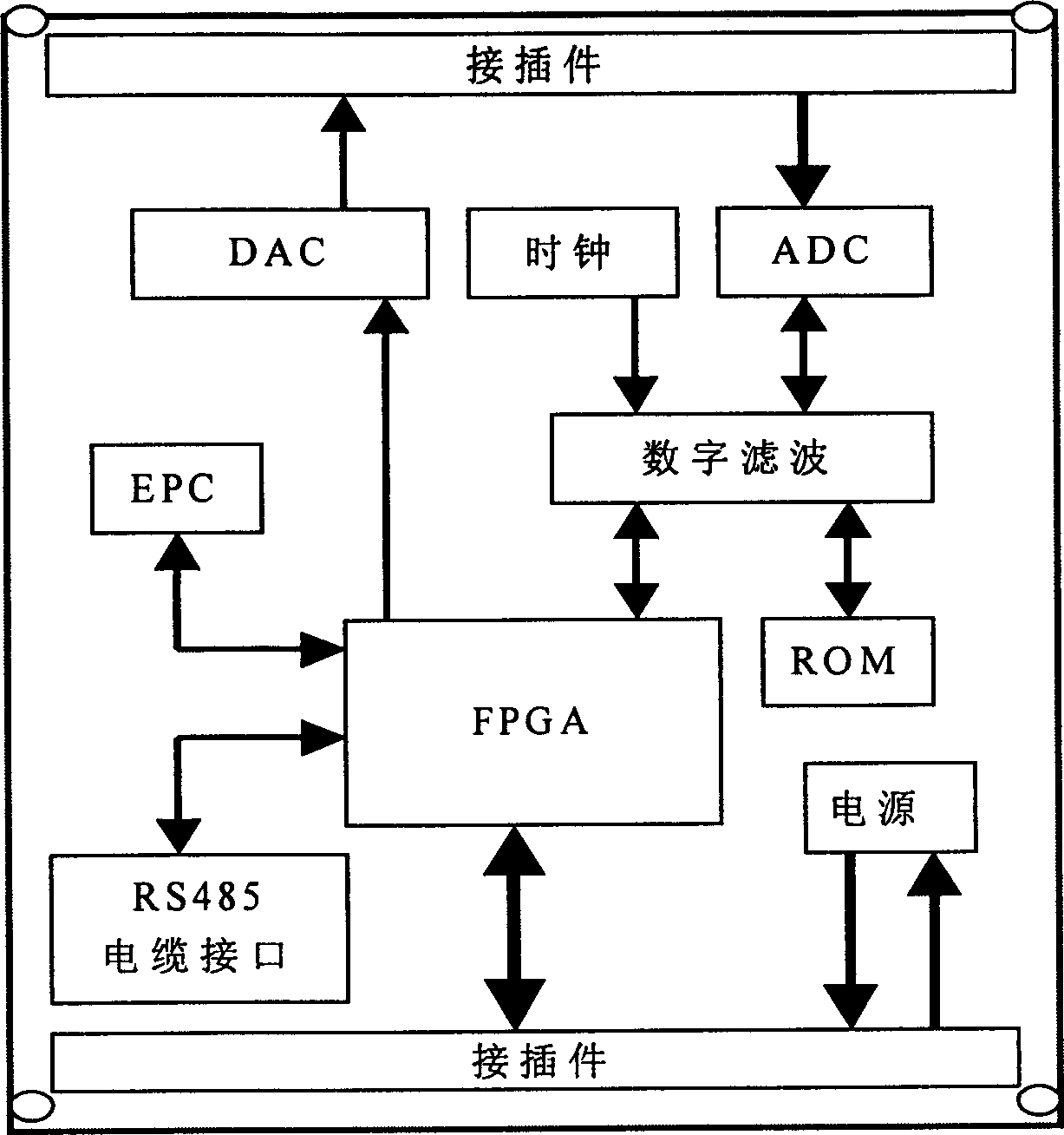 Earthquake data acquisition board for geophysical exploration