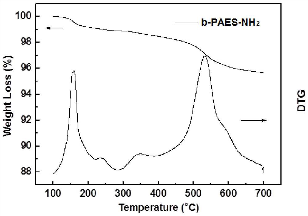 A solvent-resistant composite nanofiltration membrane and preparation method thereof