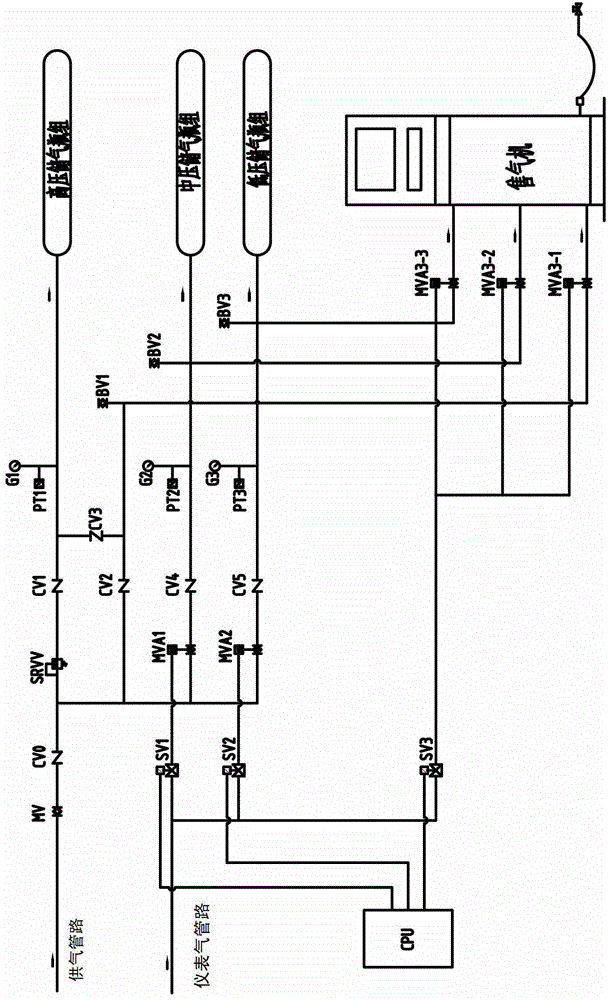 Electronic type CNG (Compressed Natural Gas) gas charging station sequence control panel