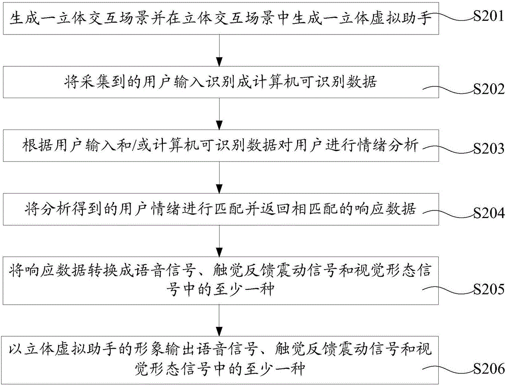 Virtual reality system implementation method and virtual reality device