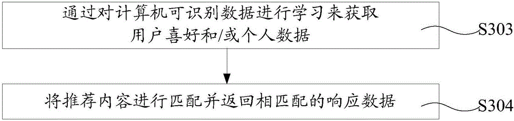 Virtual reality system implementation method and virtual reality device