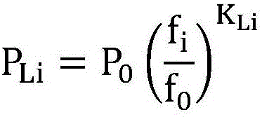 Simulation calculation method for frequency emergency control strategy of multi-DC feed-in electrical network