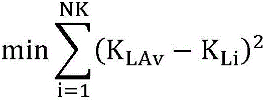 Simulation calculation method for frequency emergency control strategy of multi-DC feed-in electrical network