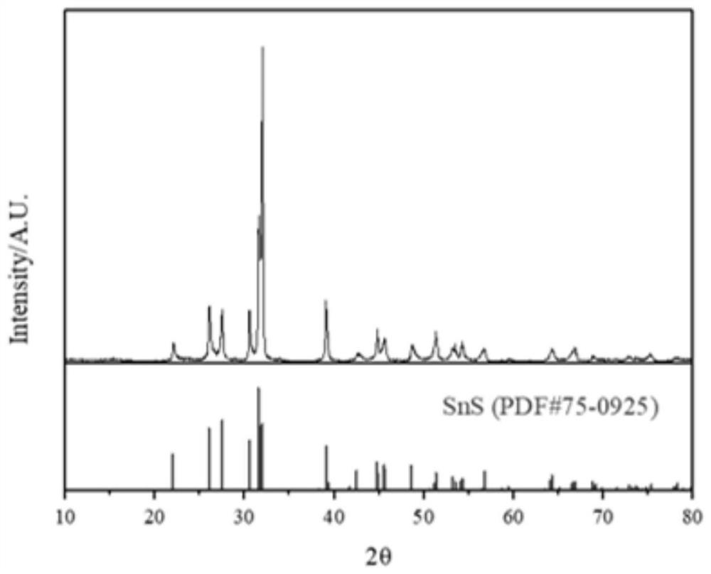 One-step method for preparing nano-tin sulfide from tin-containing electronic waste