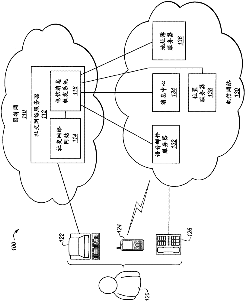 Telecommunication messaging through a social networking service