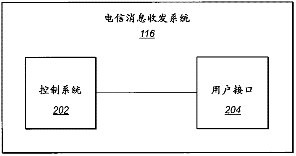 Telecommunication messaging through a social networking service