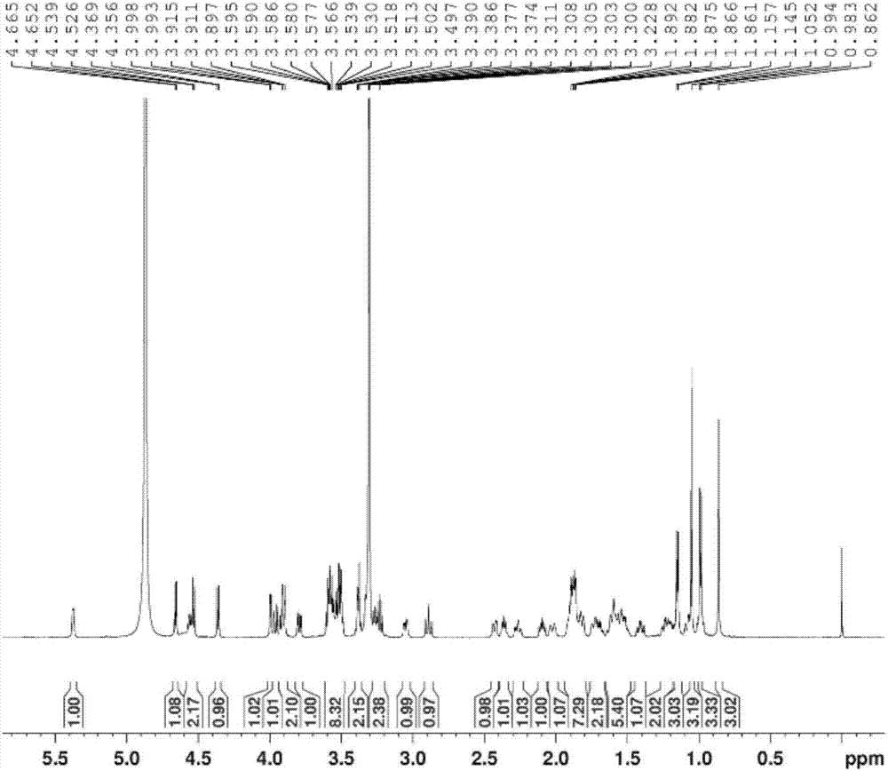 Spirosolane type glycoalkaloid as well as preparation method and application thereof