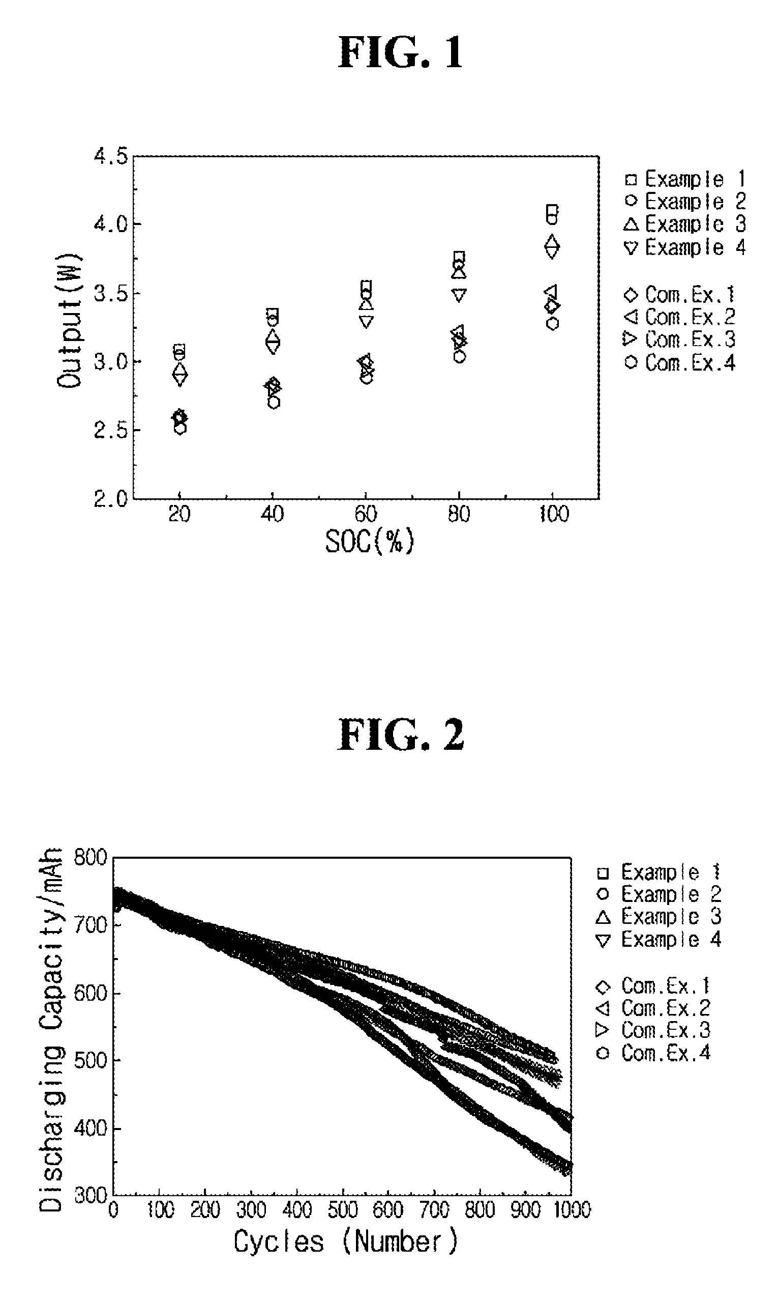 Non-aqueous electrolyte and lithium secondary battery using the same