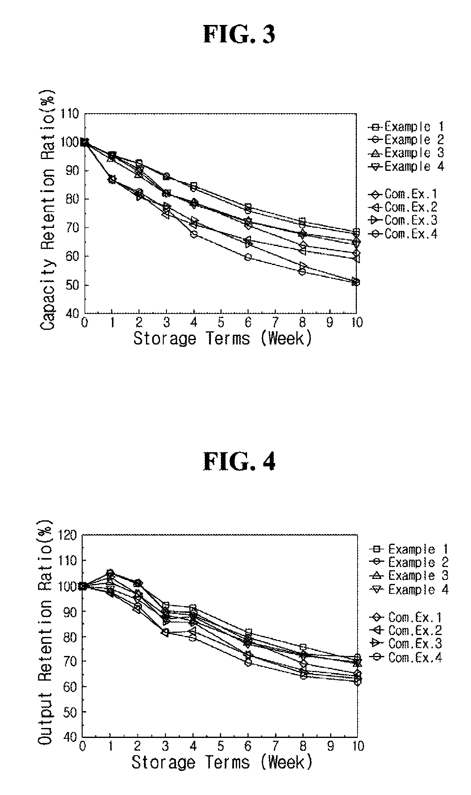 Non-aqueous electrolyte and lithium secondary battery using the same