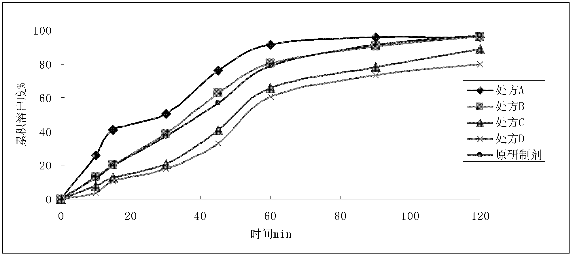 Dronedarone hydrochloride-containing oral solid medicinal composition and preparation method thereof