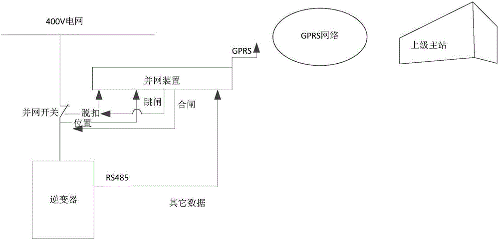 Distributed power grid connection device