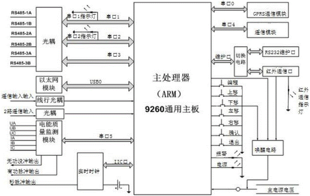 Distributed power grid connection device