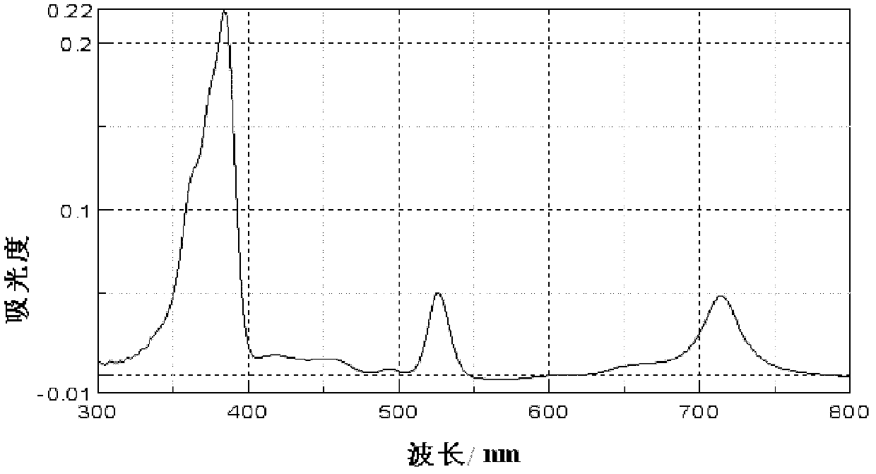 Tetrahydroporphin compound and preparation method and application thereof