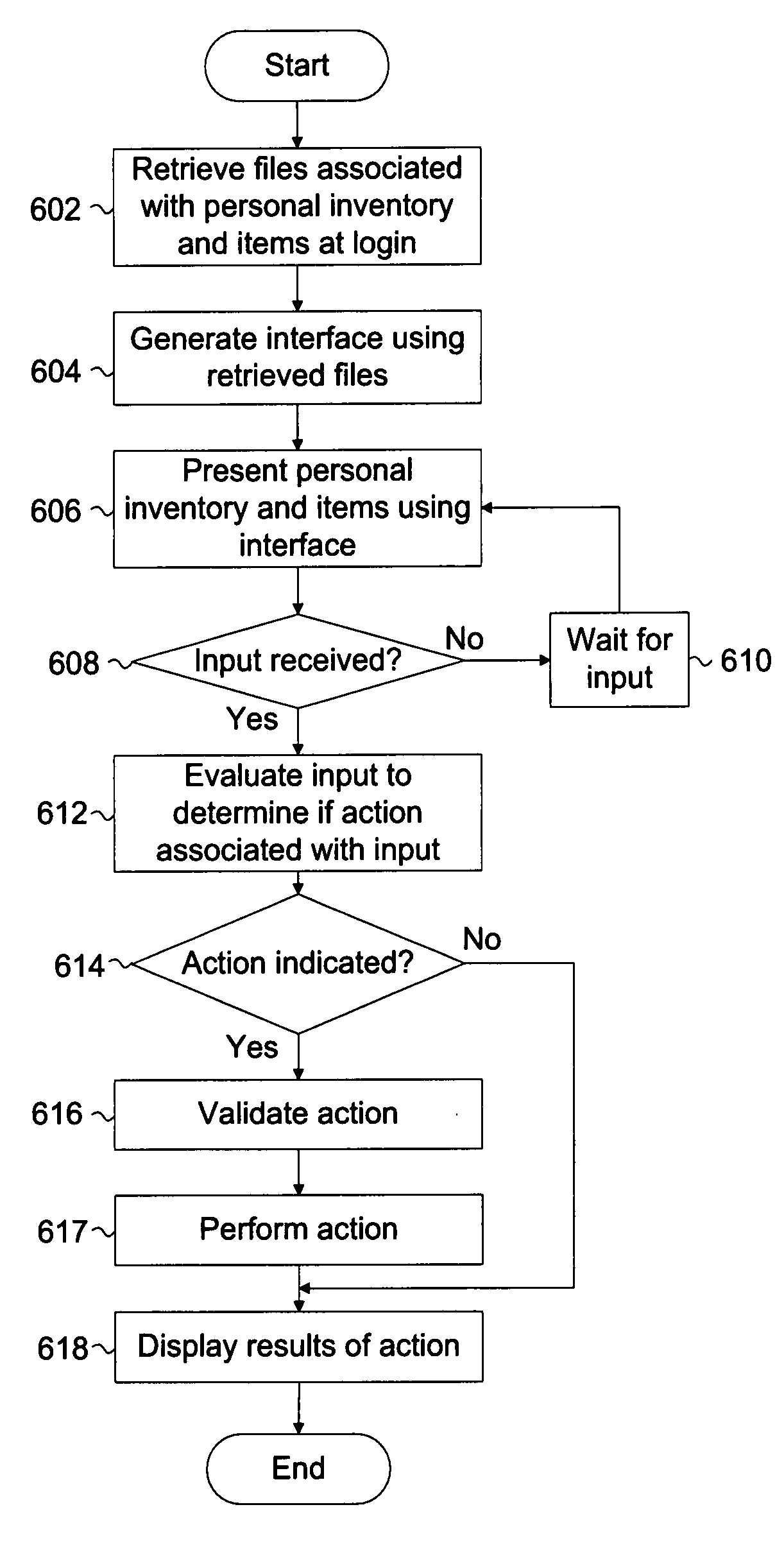 Personal inventory management and item exchange network