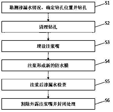 Water seepage and crack regional overall treatment method for open excavation tunnel of high speed railway