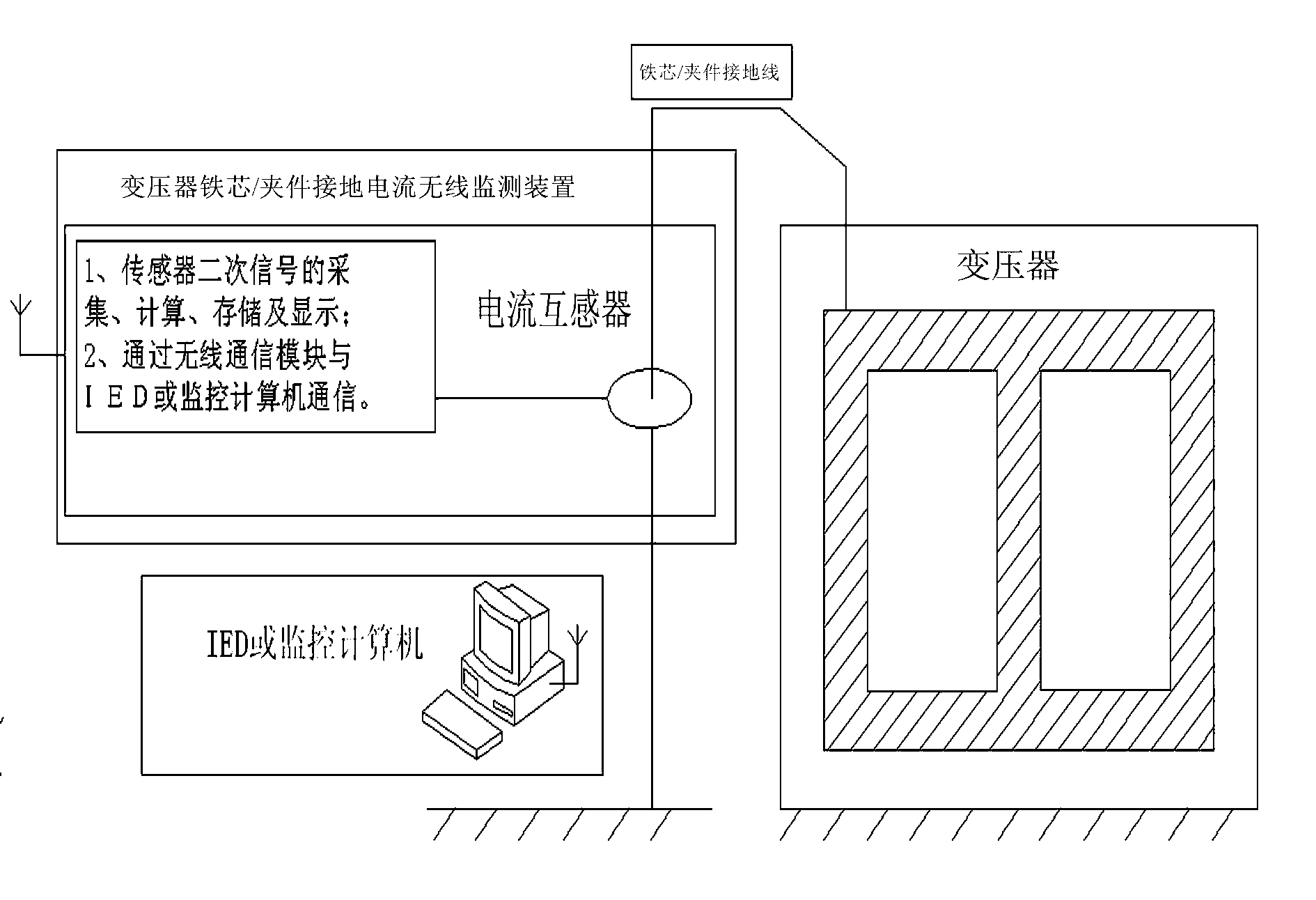 Wireless monitoring device and monitoring method for grounding current of transformer core/clamp