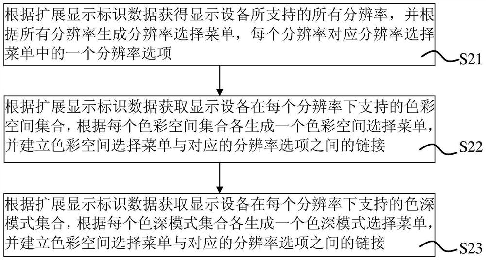 A method and system for setting output parameters of a set-top box