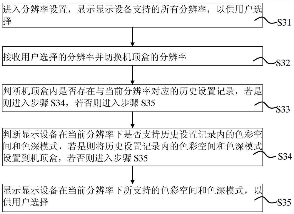 A method and system for setting output parameters of a set-top box