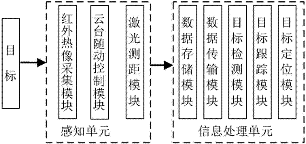 Rasterization polar coordinate system target positioning method