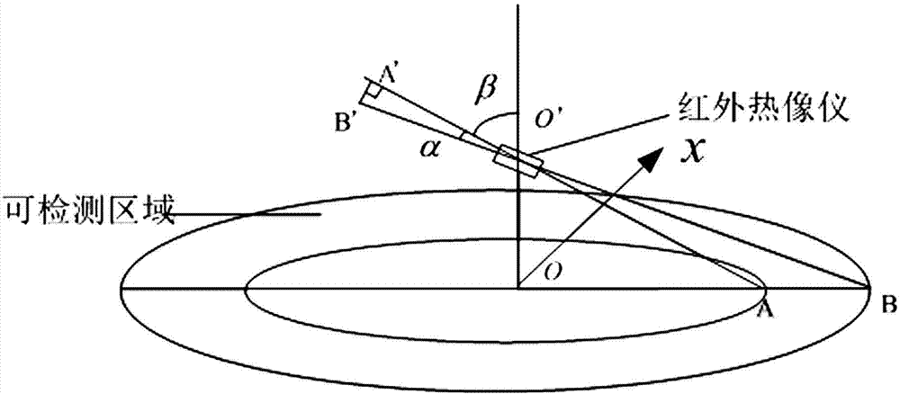 Rasterization polar coordinate system target positioning method