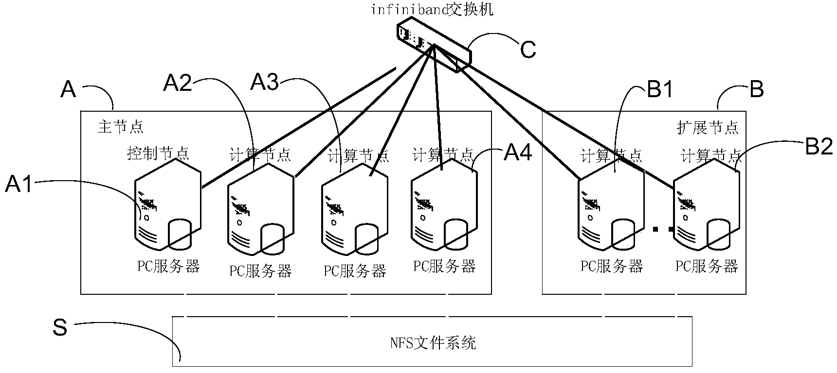 Operation data processing method and system