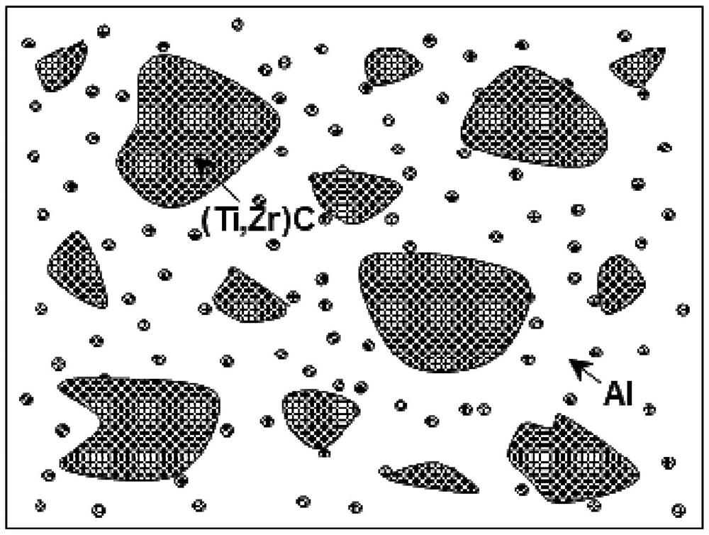 High-density cross-scale solid solution ceramic reinforced aluminum-based composite material and preparation method thereof