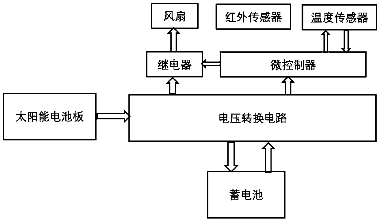 Self-energy-driven portable type parking ventilation and cooling system