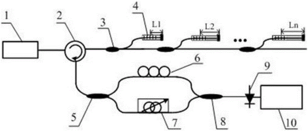 Multiplexing demodulation equipment based on long-cycle fiber grating reflective sensor