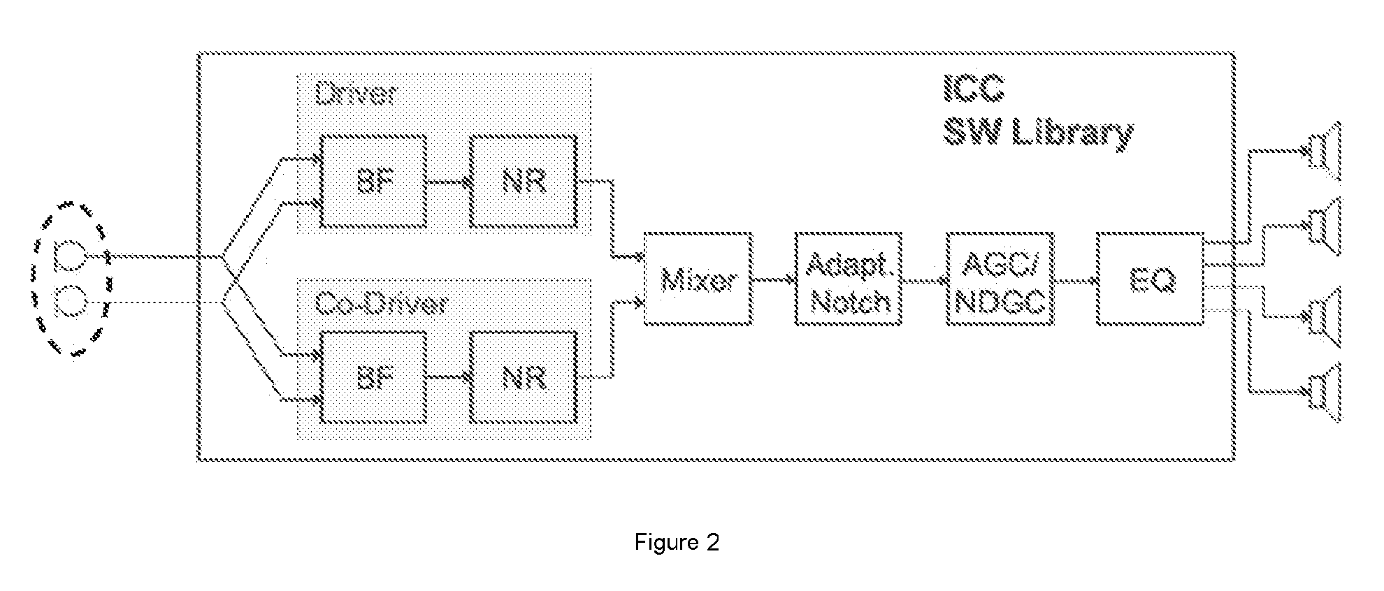 Noise dependent signal processing for in-car communication systems with multiple acoustic zones