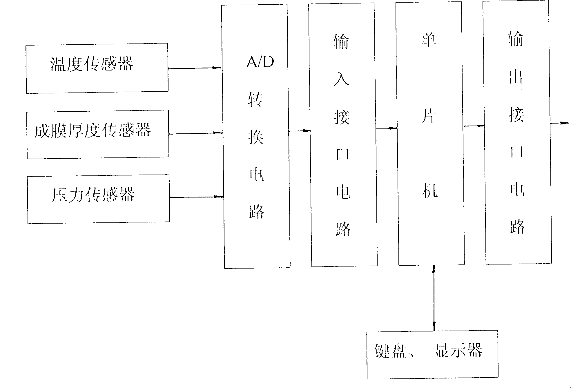 Fuzzy control film-coating process for electric heating film