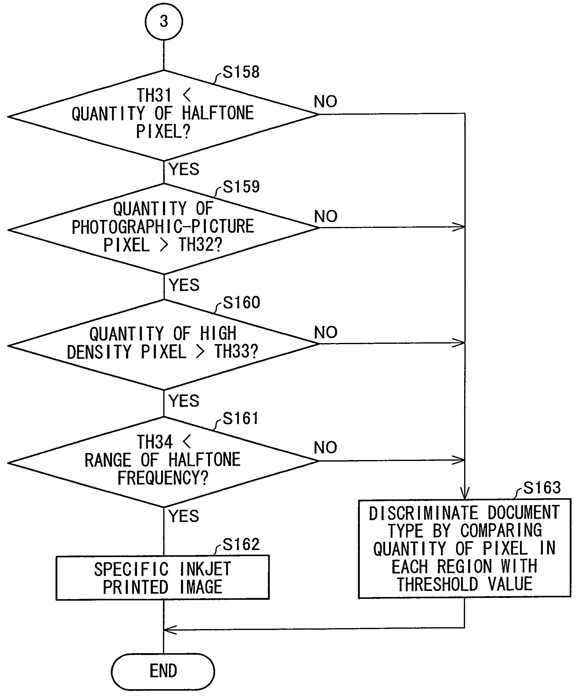 Image processing apparatus, image forming apparatus, method for processing image, computer program, and recording medium