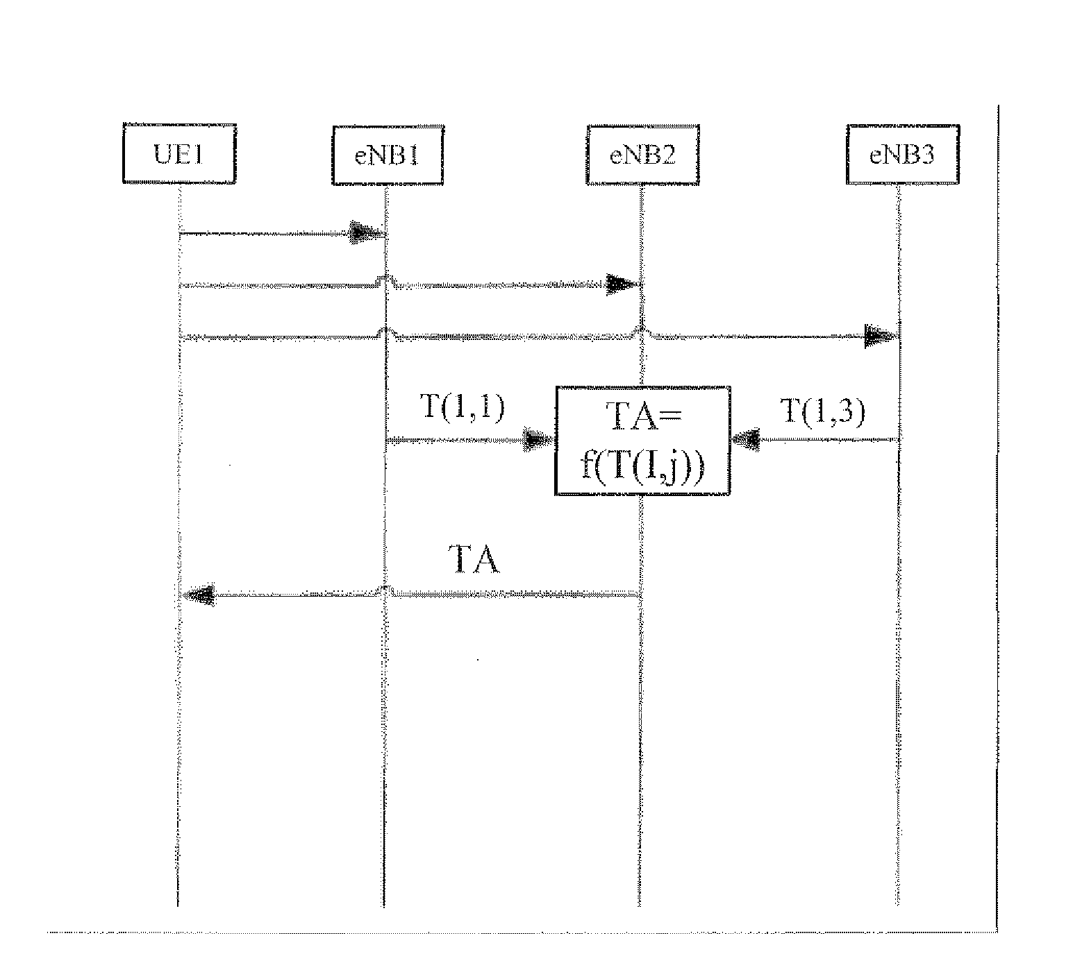 Method and device for adjusting timing advance in uplink multiple points reception