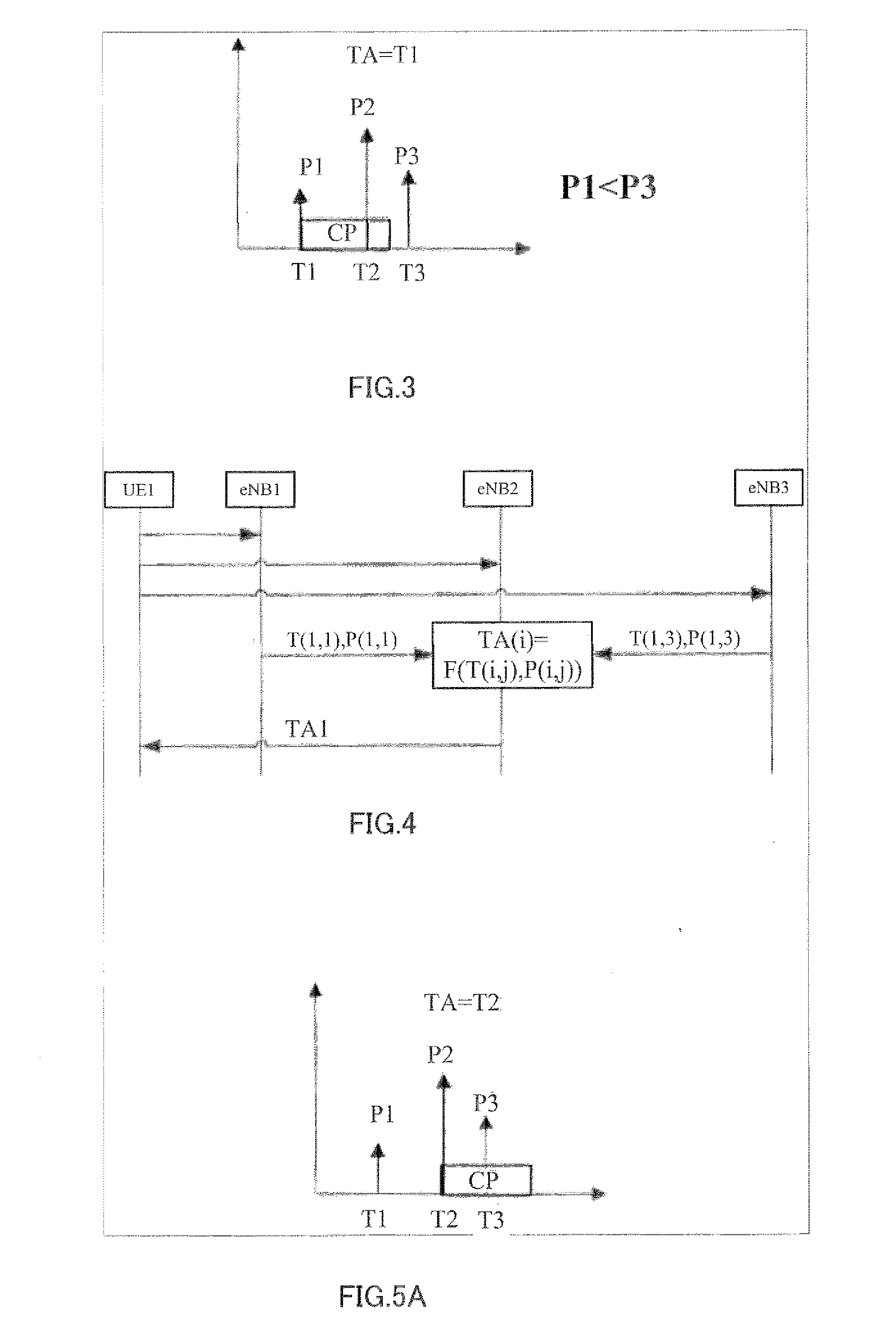 Method and device for adjusting timing advance in uplink multiple points reception