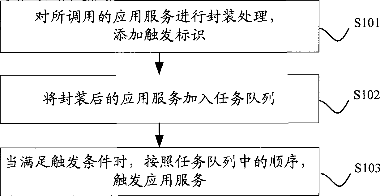 Method and apparatus for controlling concurrence error