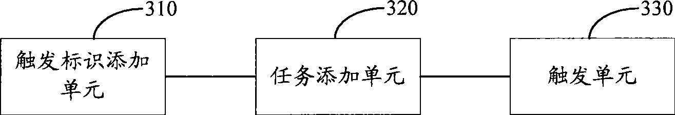 Method and apparatus for controlling concurrence error