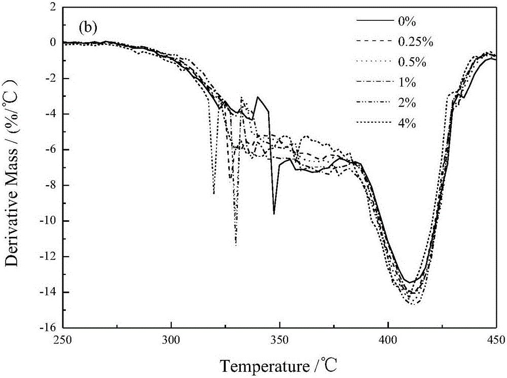 Graphene-silica hybrid material and method for preparing polyurethane based nanocomposite