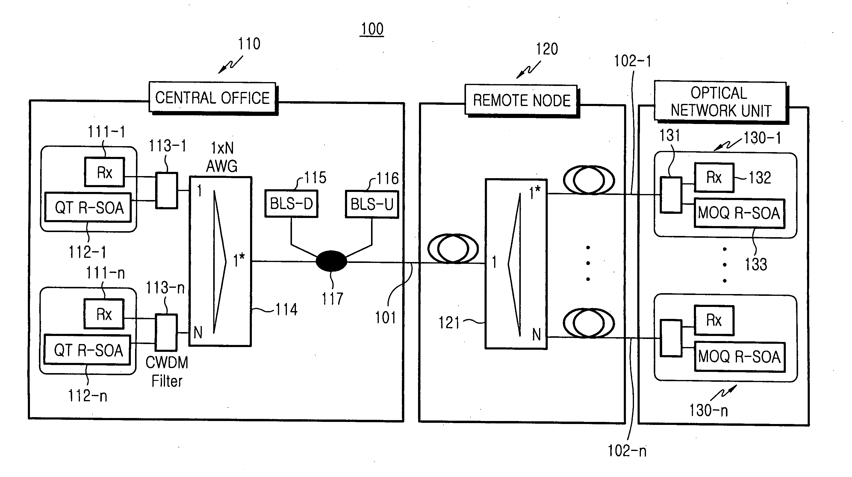 Passive optical network