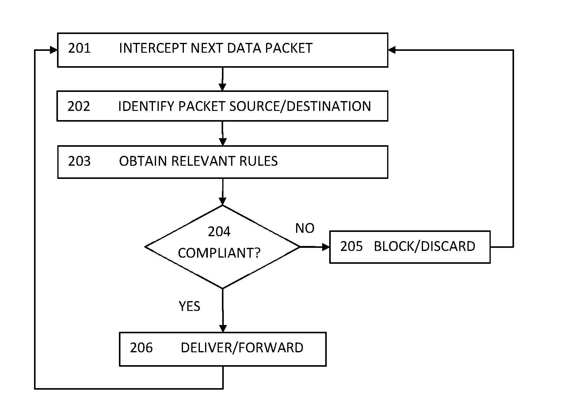 Agentless Security of Virtual Machines using a Filtering Platform