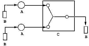 Preparation method for nanosheet of uniformly dispersed layered double hydroxides (LDHs)